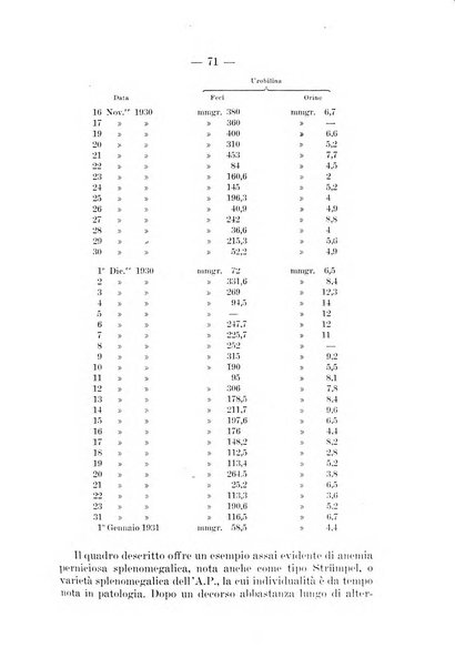 Archivio per le scienze mediche