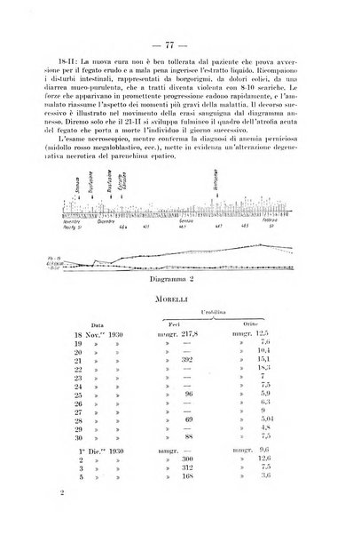 Archivio per le scienze mediche