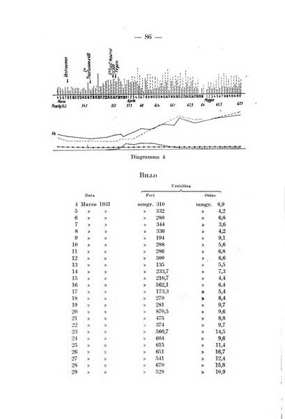 Archivio per le scienze mediche