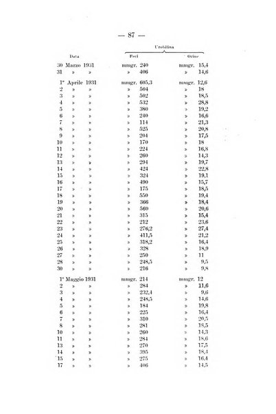 Archivio per le scienze mediche