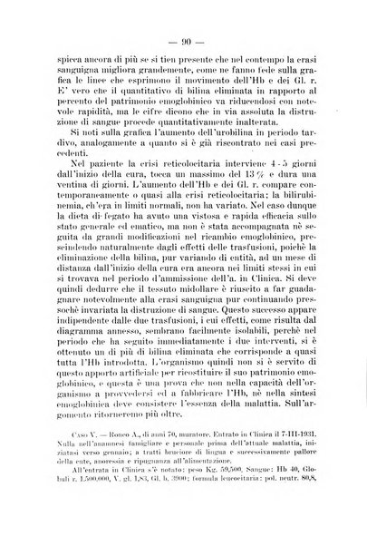 Archivio per le scienze mediche