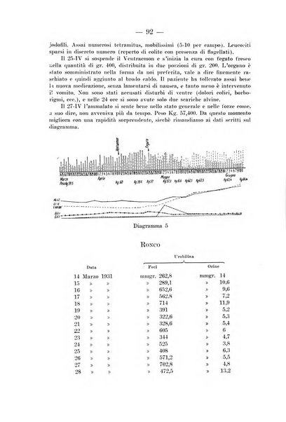 Archivio per le scienze mediche