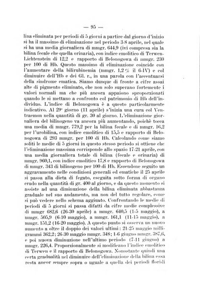 Archivio per le scienze mediche