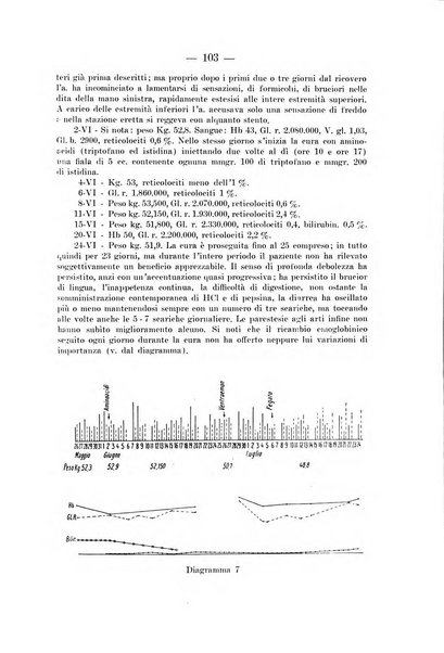 Archivio per le scienze mediche