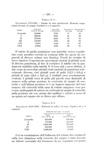 Archivio per le scienze mediche