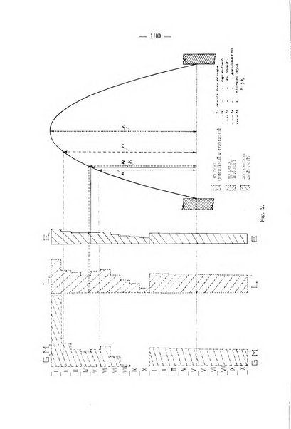 Archivio per le scienze mediche