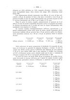 giornale/TO00176894/1932/unico/00000280