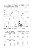 giornale/TO00176894/1932/unico/00000319