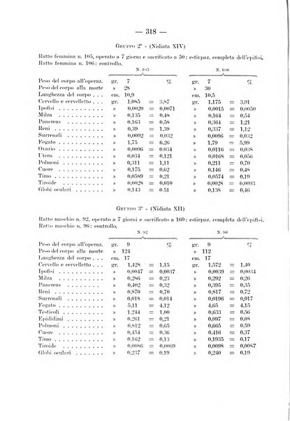 Archivio per le scienze mediche