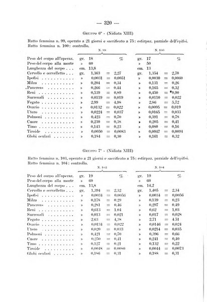 Archivio per le scienze mediche