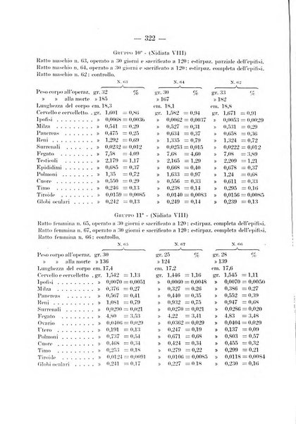 Archivio per le scienze mediche