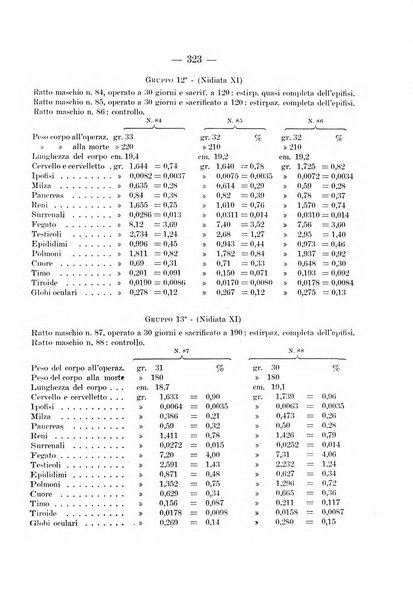 Archivio per le scienze mediche