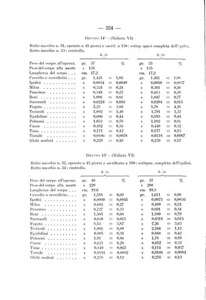 Archivio per le scienze mediche