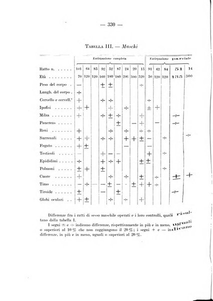 Archivio per le scienze mediche