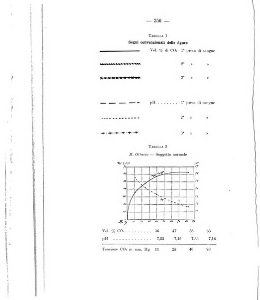 Archivio per le scienze mediche