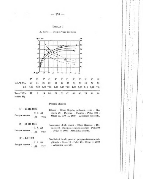 Archivio per le scienze mediche