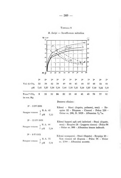 Archivio per le scienze mediche