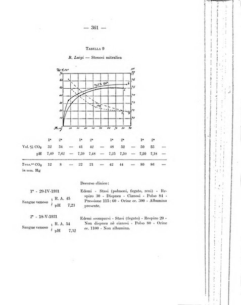 Archivio per le scienze mediche