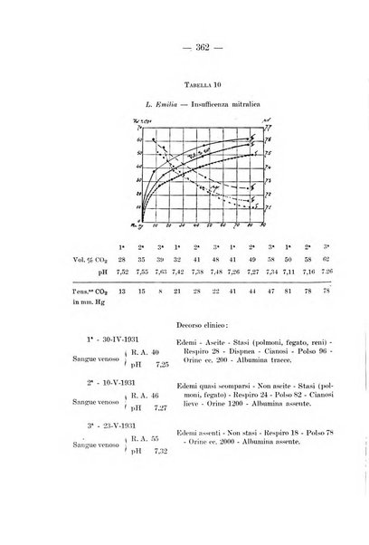 Archivio per le scienze mediche