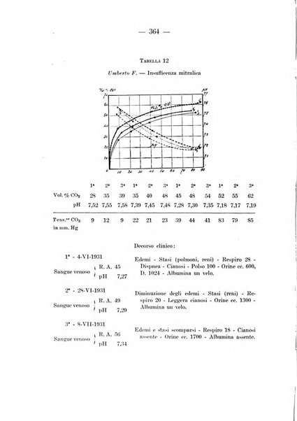 Archivio per le scienze mediche