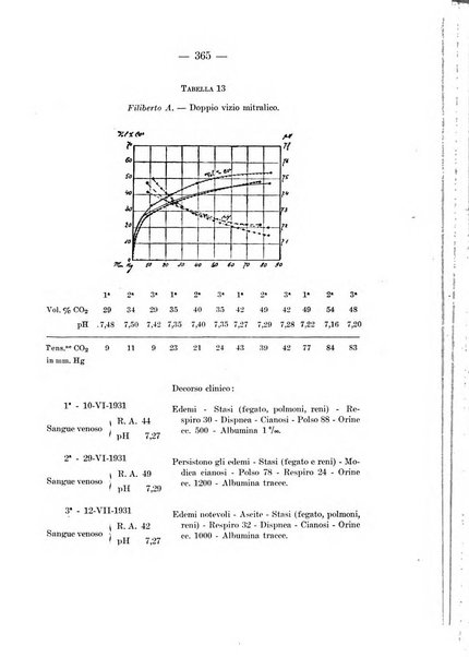 Archivio per le scienze mediche