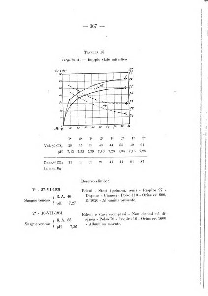 Archivio per le scienze mediche