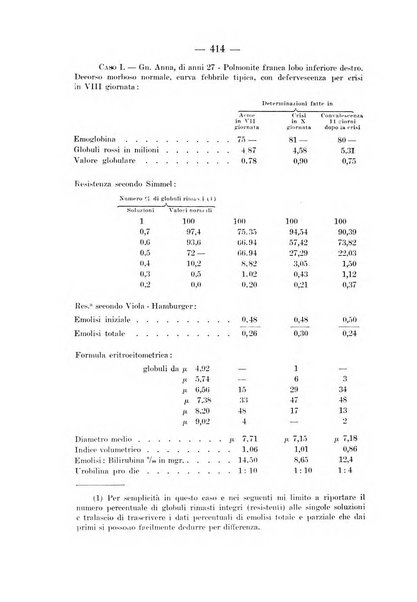 Archivio per le scienze mediche