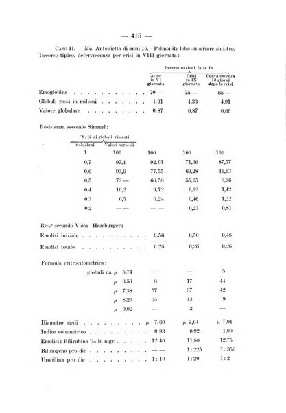 Archivio per le scienze mediche