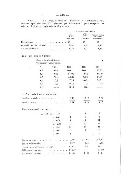 Archivio per le scienze mediche