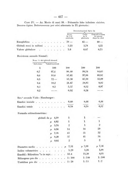 Archivio per le scienze mediche