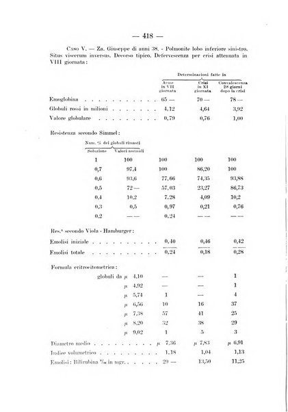 Archivio per le scienze mediche