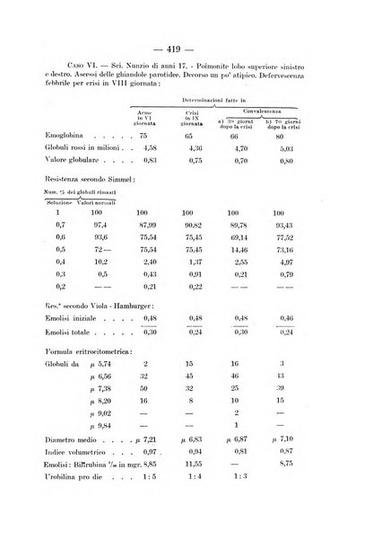 Archivio per le scienze mediche