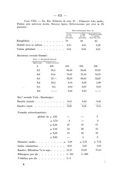 Archivio per le scienze mediche