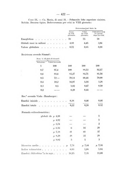 Archivio per le scienze mediche