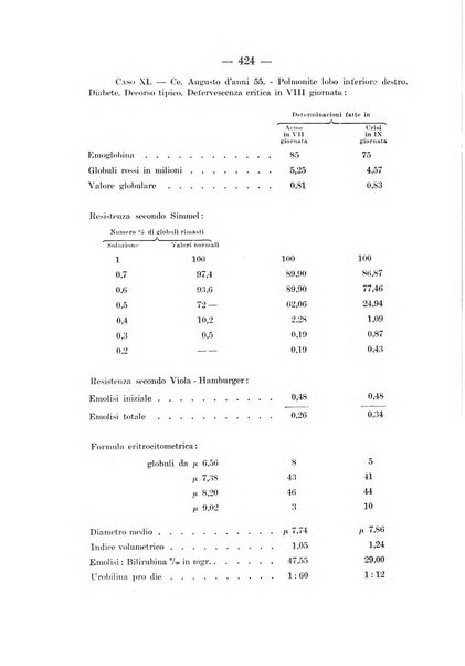 Archivio per le scienze mediche