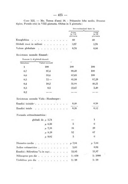 Archivio per le scienze mediche