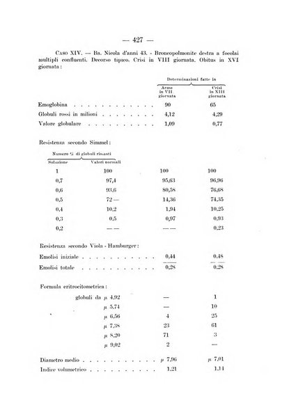 Archivio per le scienze mediche