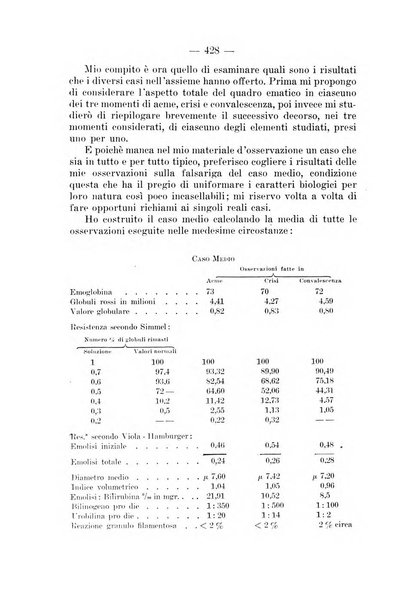 Archivio per le scienze mediche