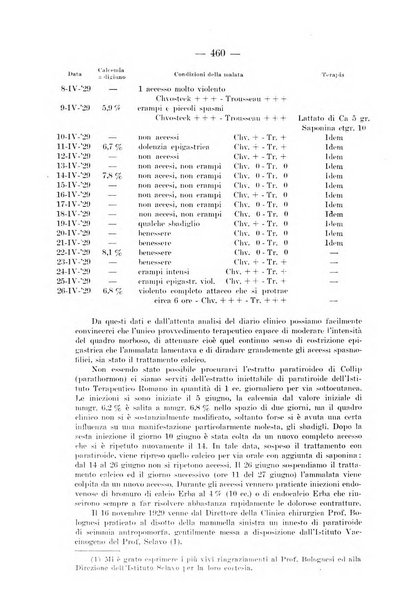 Archivio per le scienze mediche