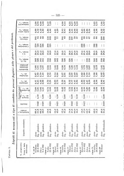 Archivio per le scienze mediche