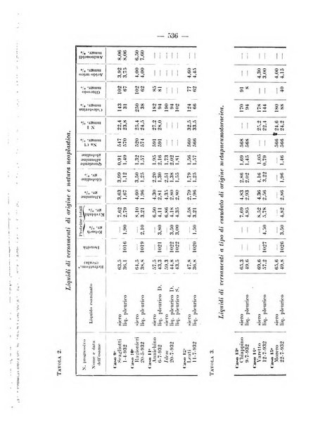 Archivio per le scienze mediche