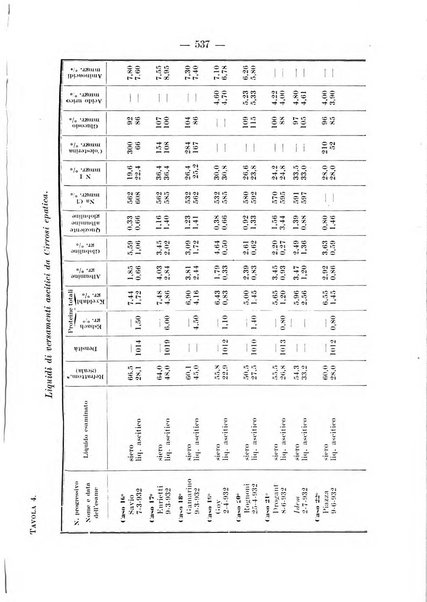 Archivio per le scienze mediche