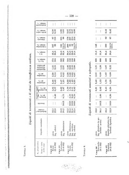 Archivio per le scienze mediche