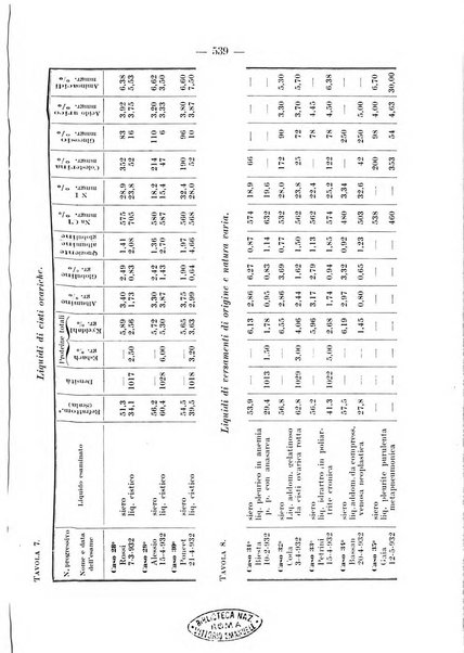 Archivio per le scienze mediche