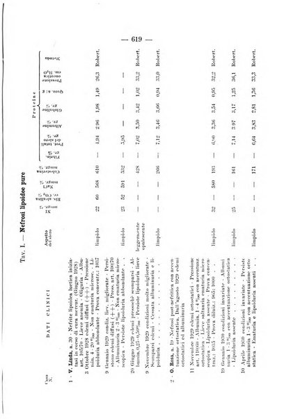 Archivio per le scienze mediche