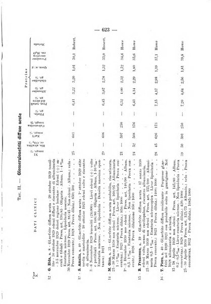 Archivio per le scienze mediche