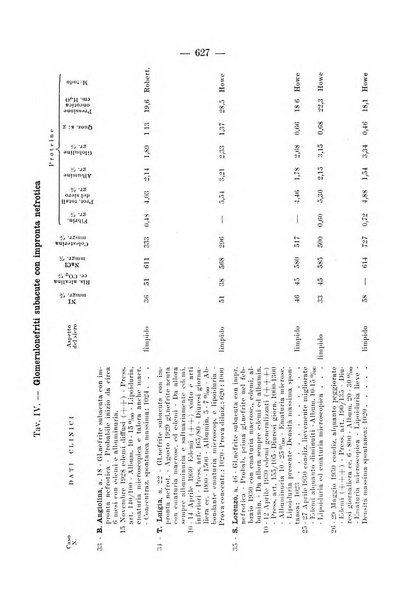 Archivio per le scienze mediche