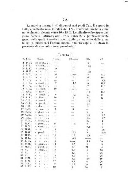 Archivio per le scienze mediche