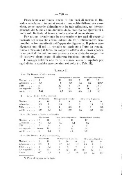 Archivio per le scienze mediche