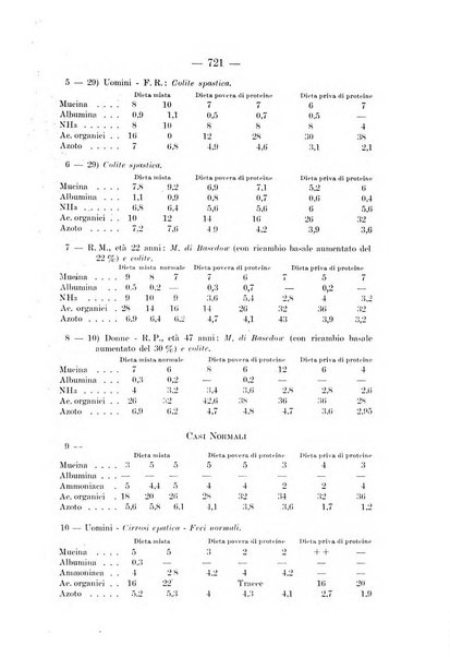 Archivio per le scienze mediche